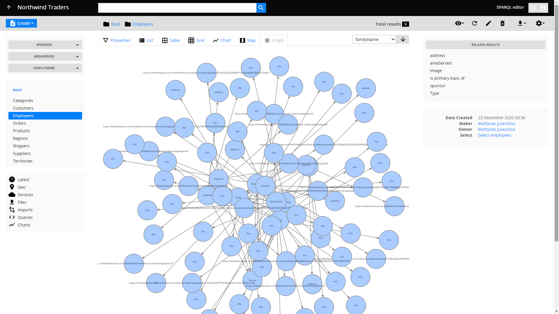 Graph mode