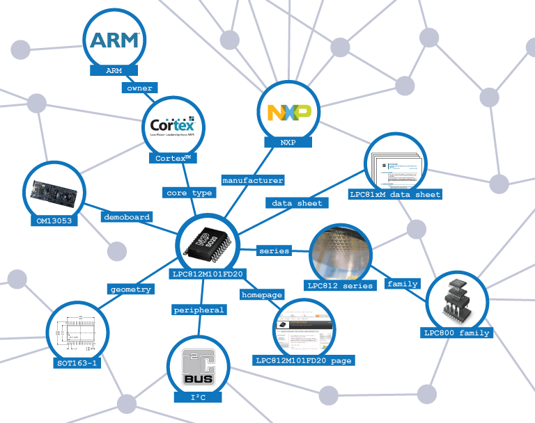 NXP product graph